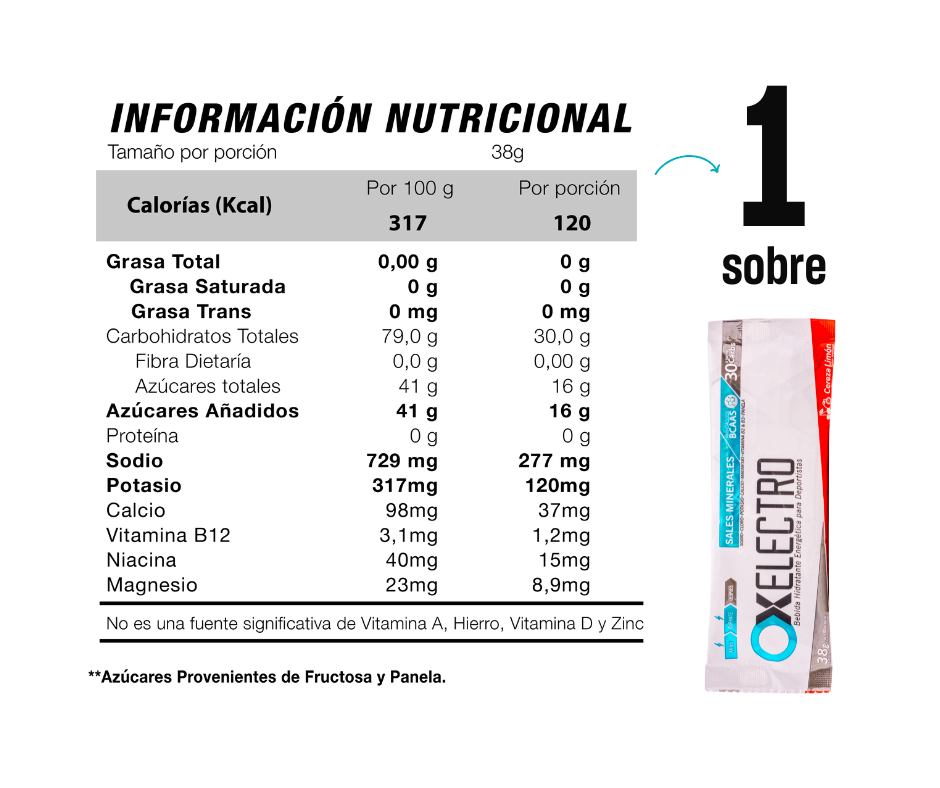 OX Looking for Boost Kit